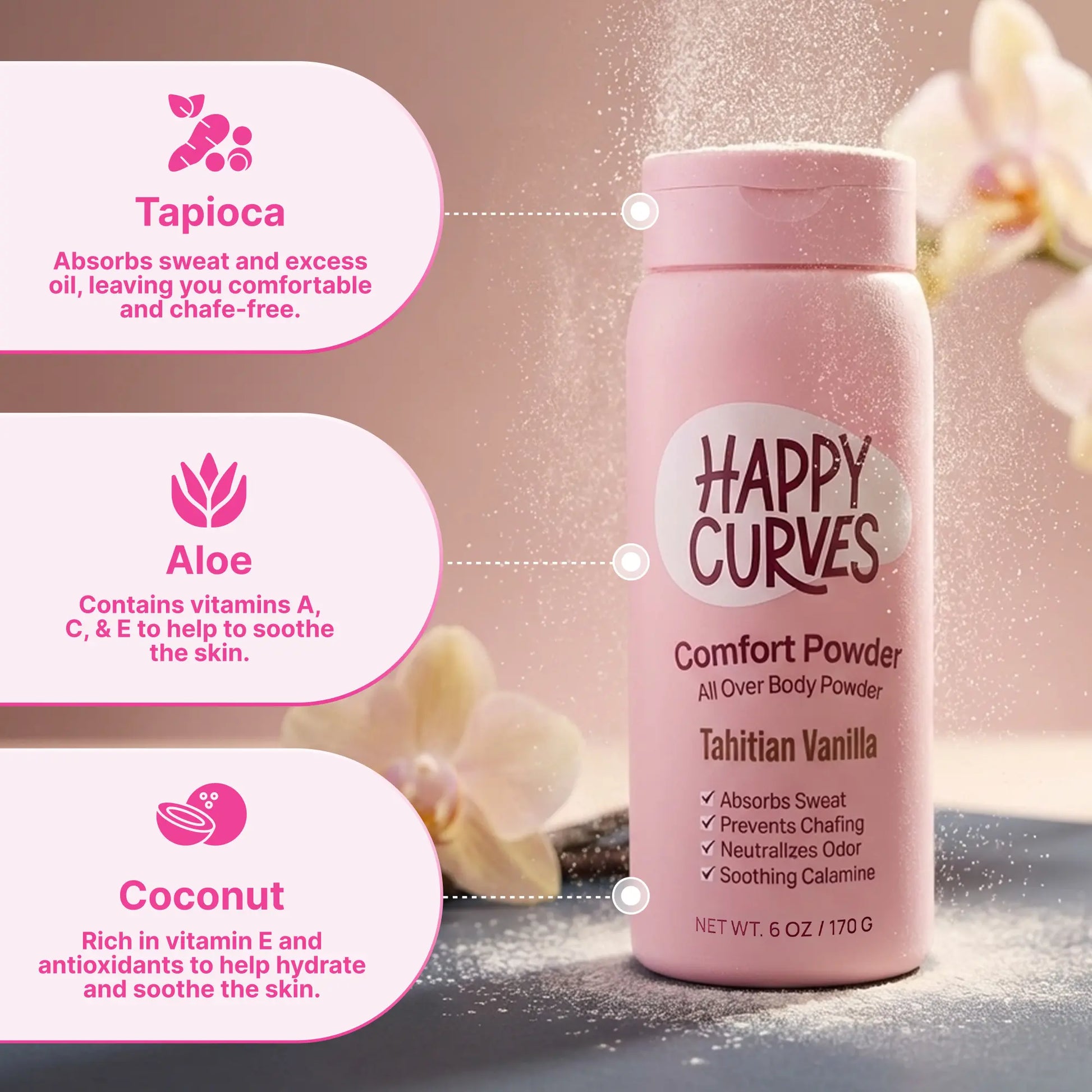 HAPPY CURVES Comfort Powder: Talc Free anti Chafe Body & Foot Dusting Powder Deodorant to Control Inner Thigh Chafing, and Private Areas(Pack of 1)